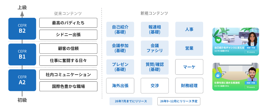 コンテンツ全体マップ（従来コンテンツ＋新規コンテンツ）